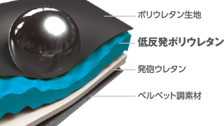 体積を少なくし軽量化 体積を少なくし軽量化