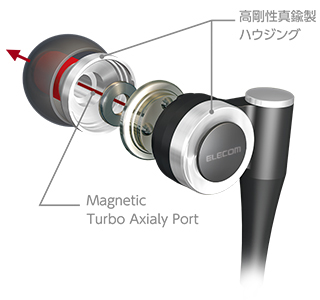 主要機能