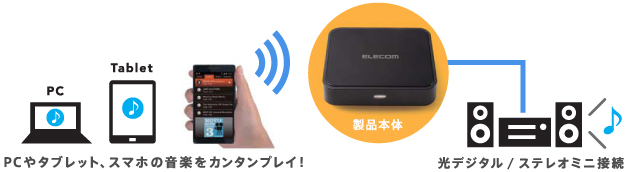 BluetoothオーディオレシーバーBOX - LBT-AVWAR700