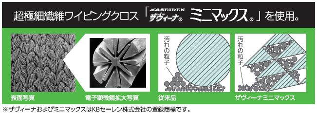 超極細繊維ワイピングクロス「ザヴィーナ®ミニマックス®」を使用。