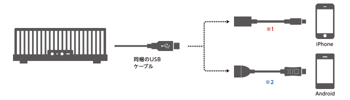 ハイレゾ＆Bluetooth(R)対応オーディオスピーカー - LBT-SPHR01AVBK