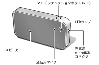 ELECOM LBT-SPTR01AVBK