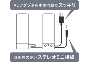 ACアダプタ内蔵型なので設置もスッキリ