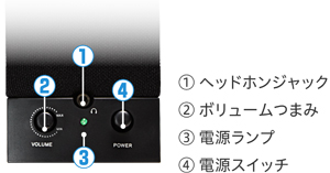 ボリュームコントロールや電源ボタン等を正面に集約