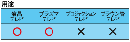 用途