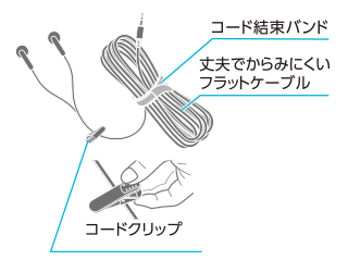コード結束バンド/丈夫でからみにくいフラットケーブル/コードクリップ コード結束バンド/丈夫でからみにくいフラットケーブル/コードクリップ