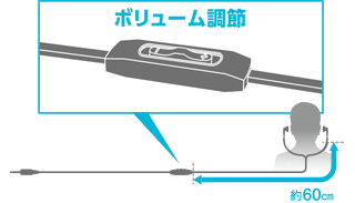 ボリューム調整