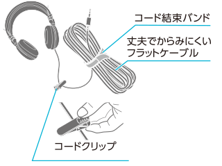 コード結束バンド／丈夫でからみにくいフラットケーブル／コードクリップ