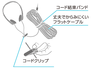 コード結束バンド／丈夫でからみにくいフラットケーブル／コードクリップ