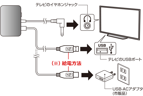 スピーカー 接続 テレビ テレビとスピーカーは直接繋げられるのでしょうか？