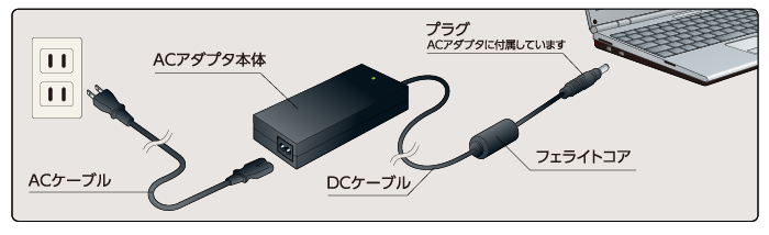 ノートパソコン用大容量acアダプタ Acdc Dl1990bk