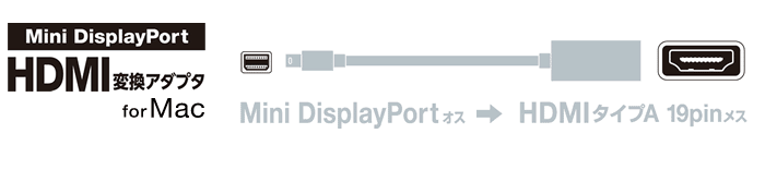 Macとの接続に最適！Mini DisplayPort － HDMI変換アダプタ