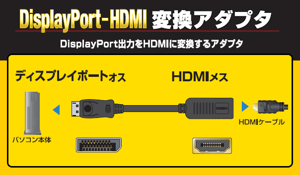 DisplayPort-HDMI変換アダプタ - AD-DPHBK