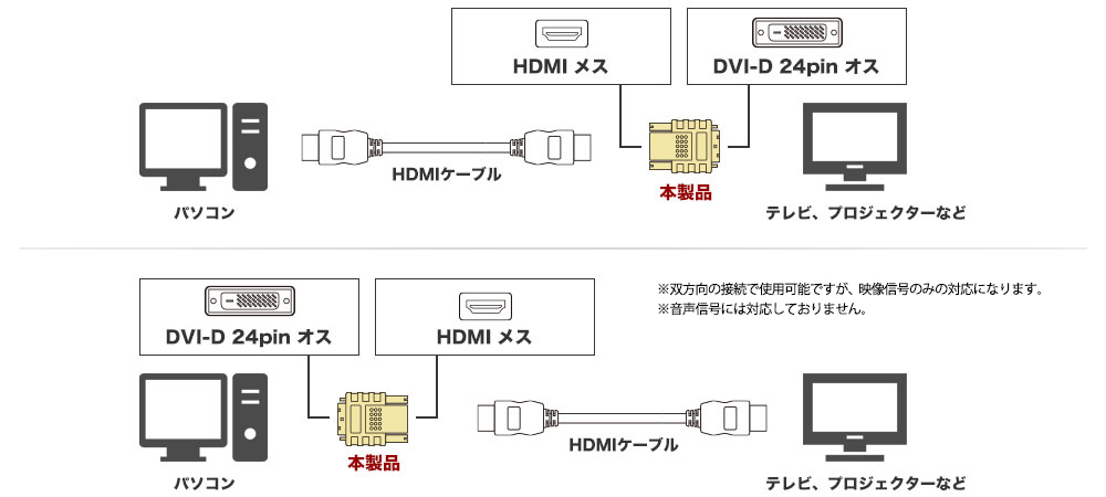 HDMIアダプタ - AD-HTD