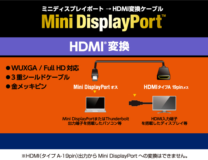 Mini Displayport Hdmi変換アダプタ Ad Mdphdmibk