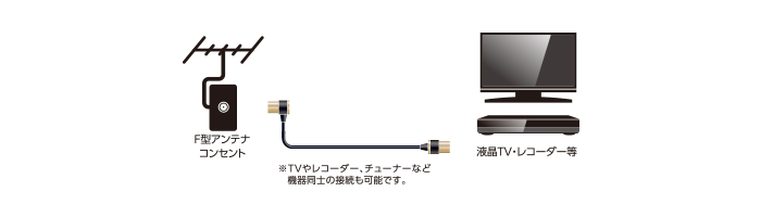 4K8K対応TV用アンテナケーブル - DH-ATLS48K05BK