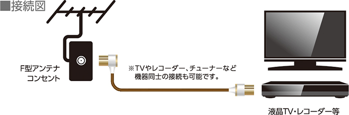 4K8K対応TV用アンテナケーブル（フローリングカラー） - DH-ATLS48KK50DB