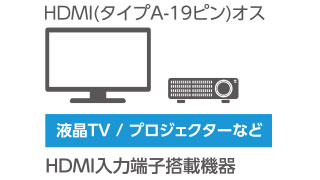 HDMI入力端子搭載のAV機器とHDMI-Mini出力端子を持つカメラ機器を接続可能