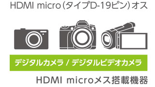 HDMI入力端子搭載のAV機器とHDMI-Micro出力端子を持つカメラ機器を接続可能