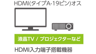 HDMI入力端子搭載のAV機器とHDMI-Micro出力端子を持つカメラ機器を接続可能 HDMI入力端子搭載のAV機器とHDMI-Micro出力端子を持つカメラ機器を接続可能