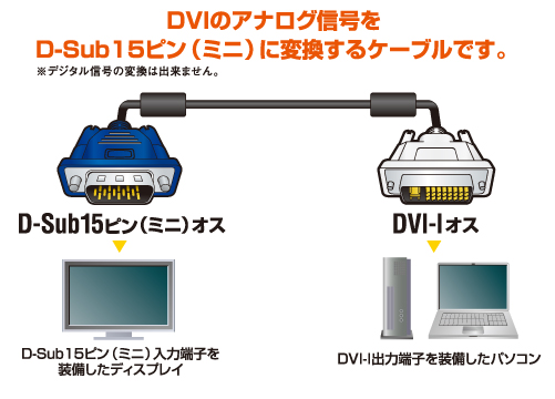 DVIのアナログ信号をD-Sub15ピン(ミニ)端子に変換するケーブルです。