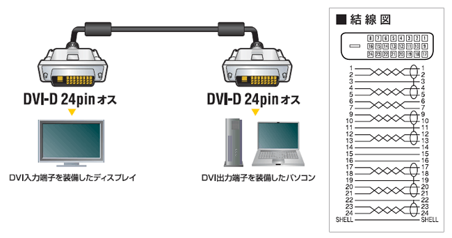 DVIデュアルリンクケーブル(デジタル) | エレコムダイレクトショップ