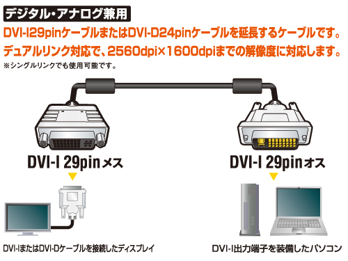 DVI-I29pinケーブルまたはDVI-D24pinケーブルを延長するケーブルです。デュアルリンク対応で、2560dpi×1600dpiまでの解像度に対応します。