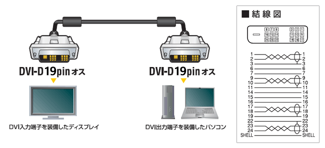 売り切り御免！】 ＡＴＥＮ DVI-IデュアルディスプレイIP-KVMトランスミッター デュアル電源 取り寄せ商品