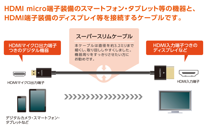 イーサネット対応スーパースリムHDMIケーブル(A-D) CAC-HD14SSU15BK