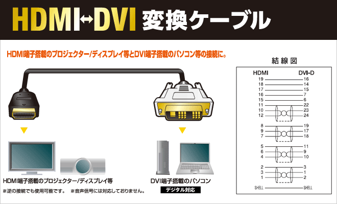 HDMI-DVI変換ケーブル