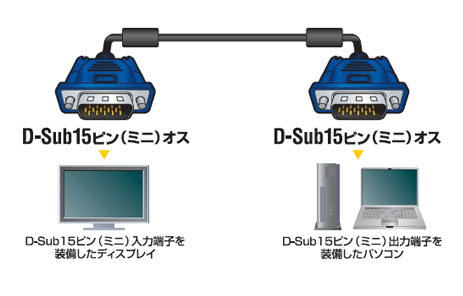 RoHS準拠 D-Sub15ピン(ミニ)ケーブル - CAC-L20BK/RS