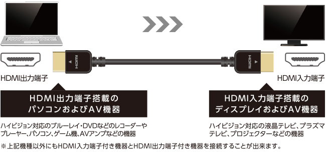 人気レッド！Win10高速corei5＆SSD/メ4G/ブルーレイ/HDMI