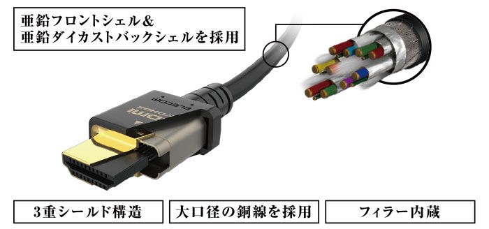 イーサネット対応ウルトラハイスピードHDMIケーブルスリム - CAC