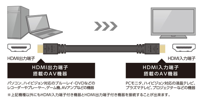 ダイオ化成 ハウス内張りカーテン 透明 ハイブレス（ベルキュウスイ後継） 200cm×100m 4本入 農業資材 園芸用品 家庭菜園 ビニールハウス - 1