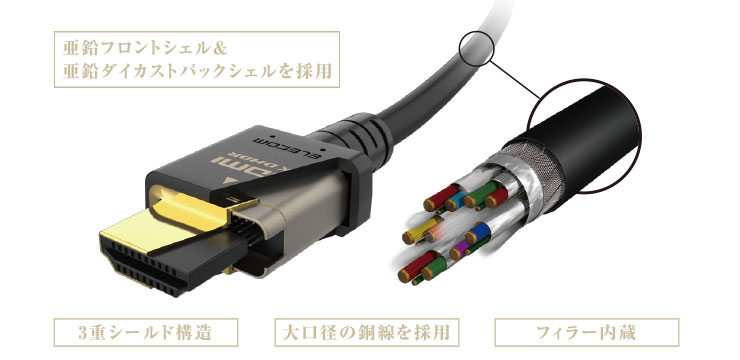 イーサネット対応ウルトラハイスピードHDMIケーブル - DH-HD21E50BK