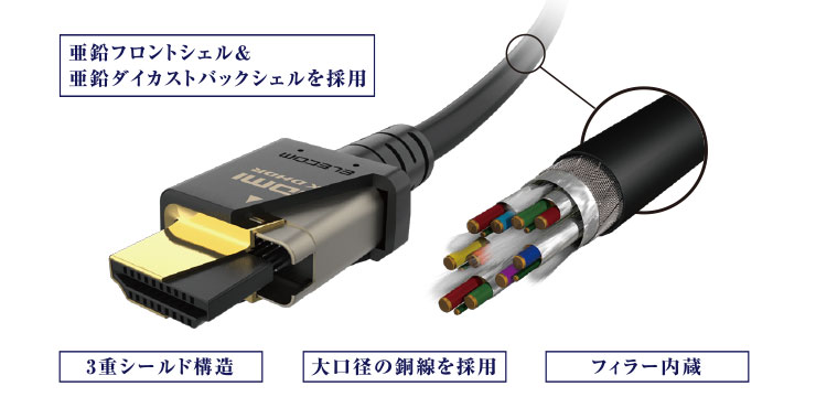 イーサネット対応ウルトラハイスピードHDMIケーブル | エレコム