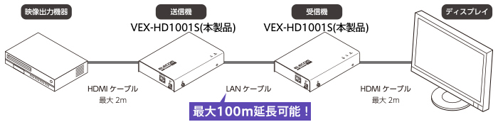 エレコム HDMIエクステンダー VEX-HD1001S