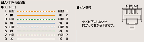 Cat5e対応LANケーブルスタンダード・STP   LD CTS/RS