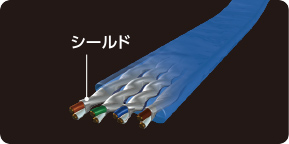 十字介在をなくしたツイストペア(ヨリ対線)仕様なので、柔らかく取り回しが簡単で、狭い場所での敷設も容易です。 