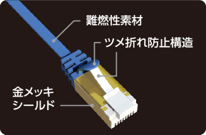 阻燃性材料/指甲去防止结构/镀金黄金