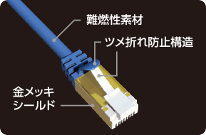 阻燃性材料/指甲去防止结构/镀金黄金