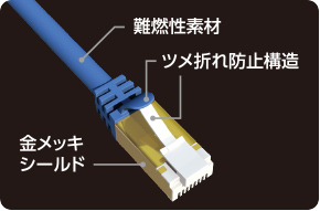 難燃性素材／ツメ折れ防止構造／金メッキゴールド