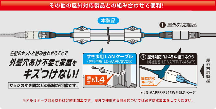 その他の屋外対応製品との組み合わせで便利！