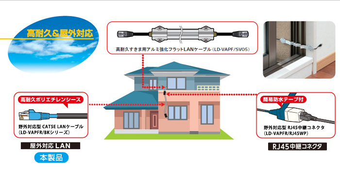 Cat5e準拠LANケーブル(すき間用) | エレコムダイレクトショップ本店は