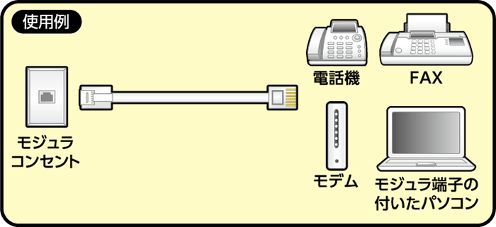 6極4芯タイプのモジュラーケーブル