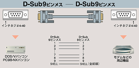 RS-232Cケーブル(ノーマル) | エレコムダイレクトショップ本店はPC周辺