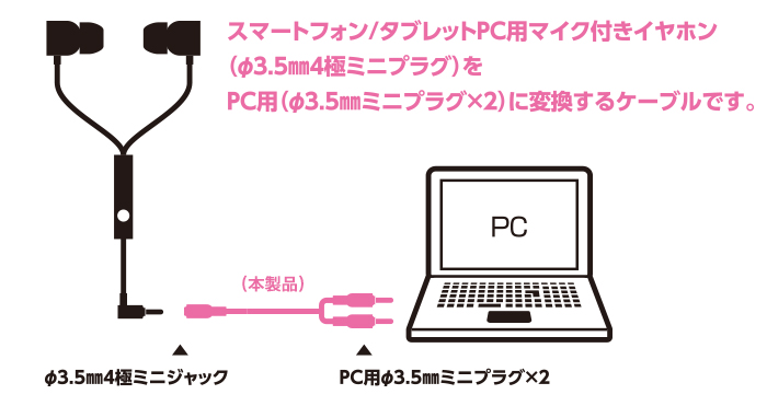 マイク付きイヤホン用f3 5mm変換ケーブル Av 35ad01bk