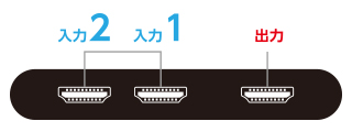 HDMI機器を2台接続できる HDMI機器を2台接続できる