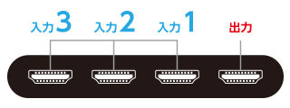 HDMI機器を3台接続できる