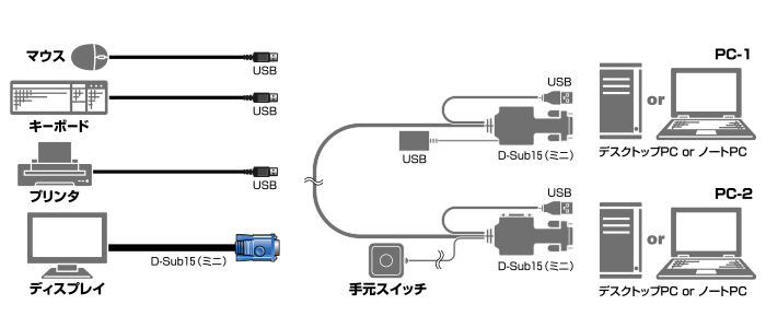 ケーブル型のKVMパソコン切替器